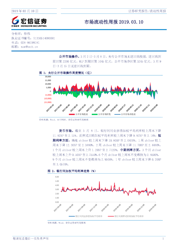 市场流动性周报