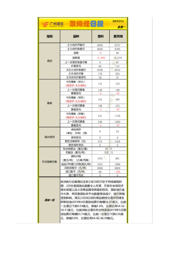 聚烯烃日报