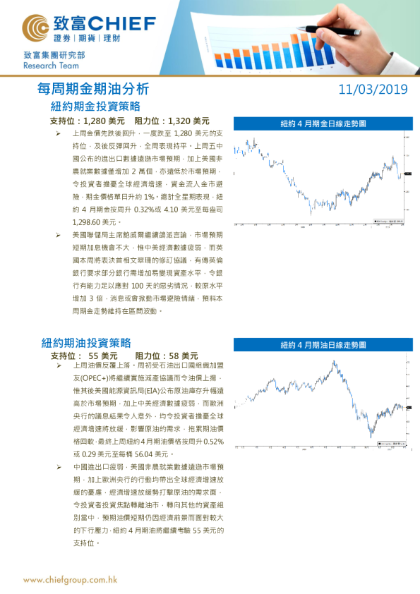 每周期金期油分析