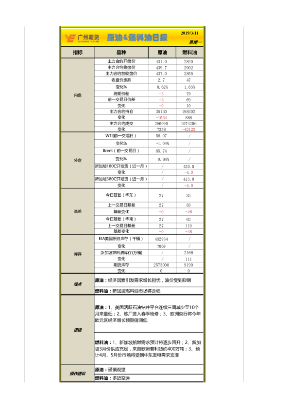 原油&燃料油日报