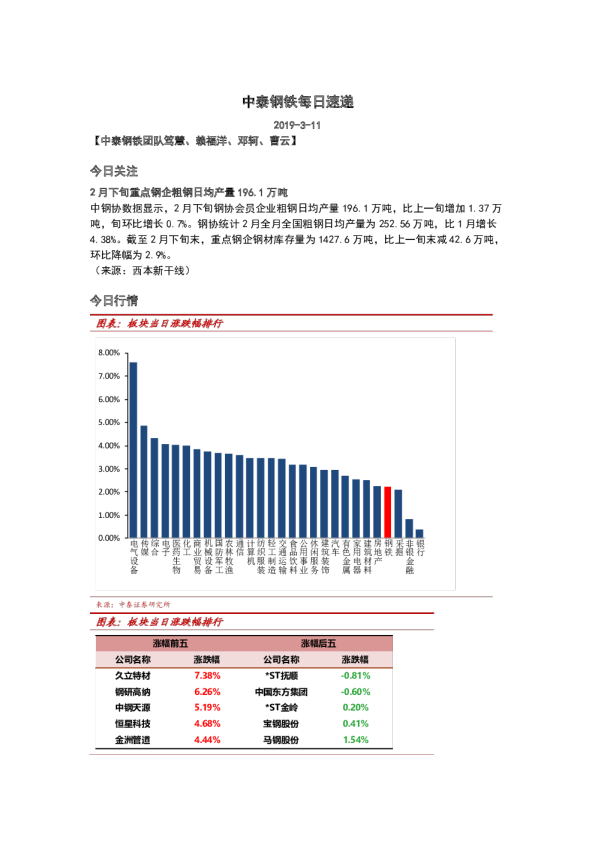 中泰钢铁每日速递