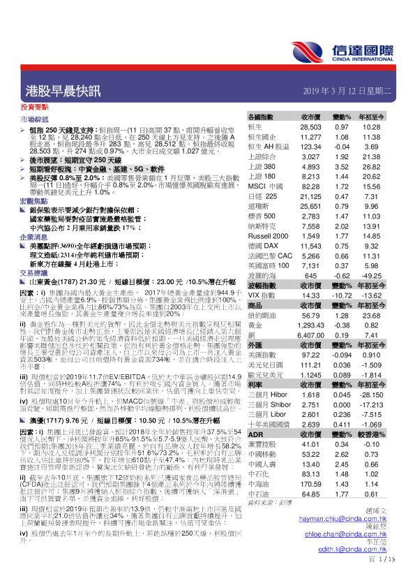 港股早晨快讯