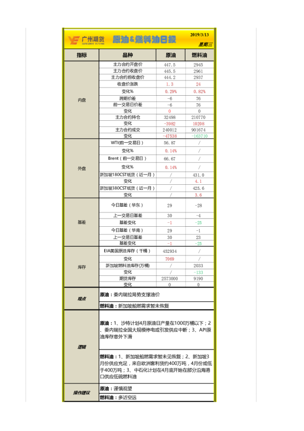 原油&燃料油日报