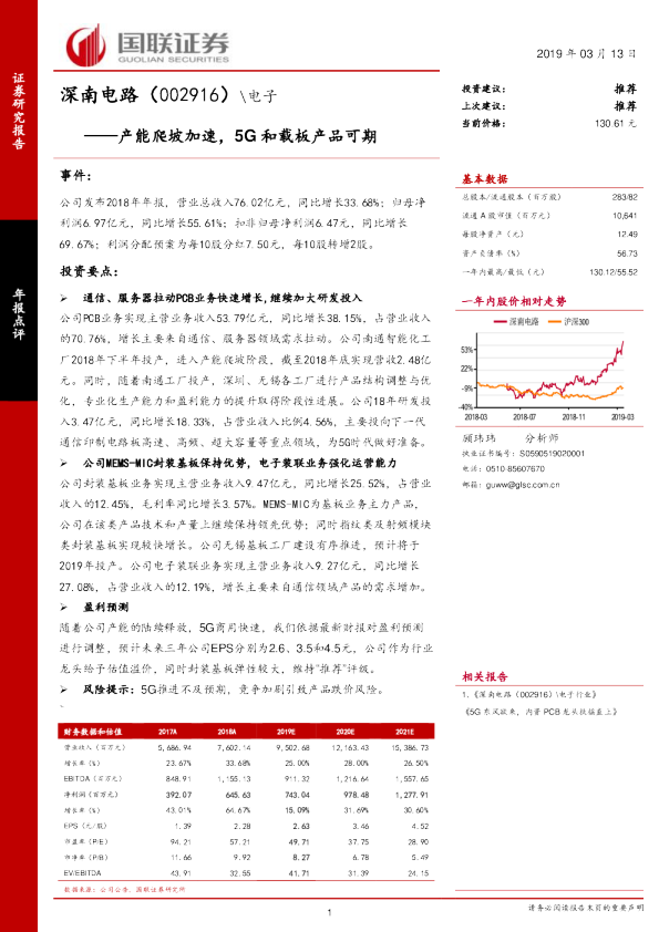 产能爬坡加速，5G和载板产品可期