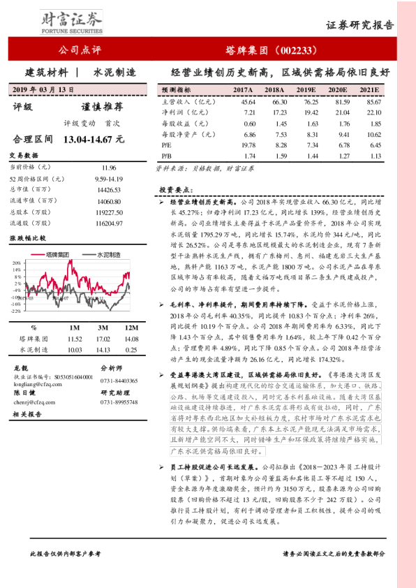 经营业绩创历史新高，区域供需格局依旧良好