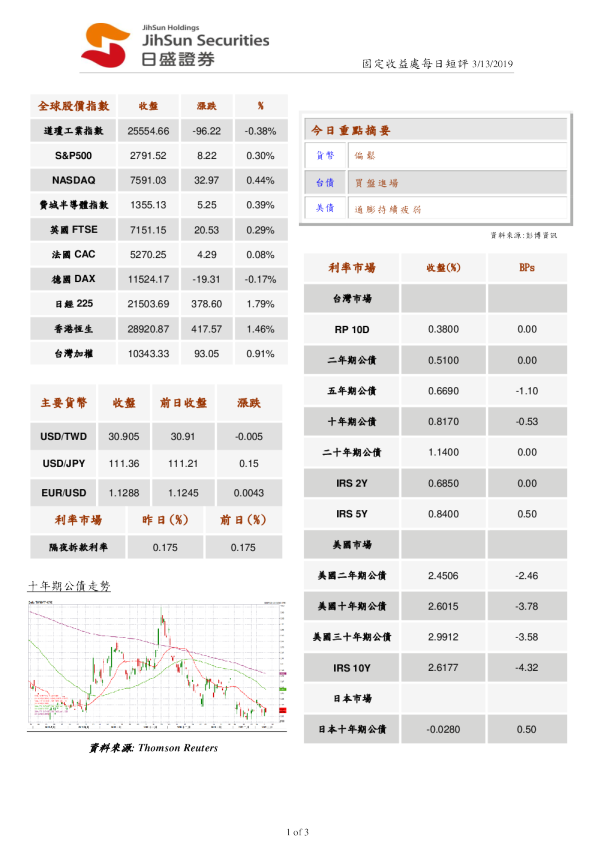 固定收益处每日短评