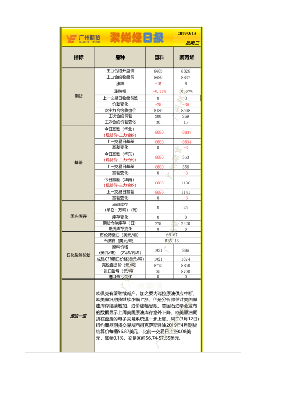 广州期货聚烯烃日报