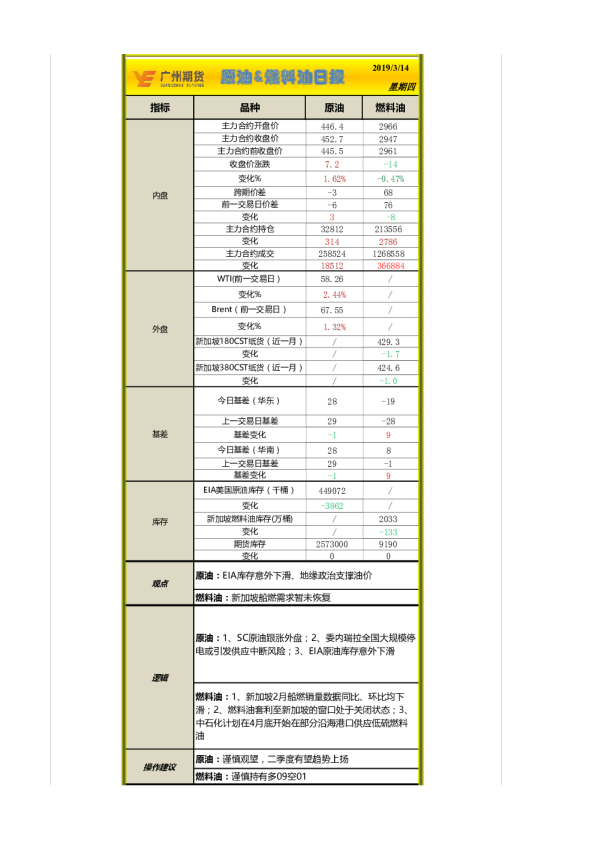 原油&燃料油日报