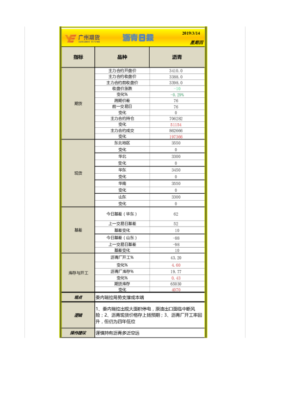 沥青日报