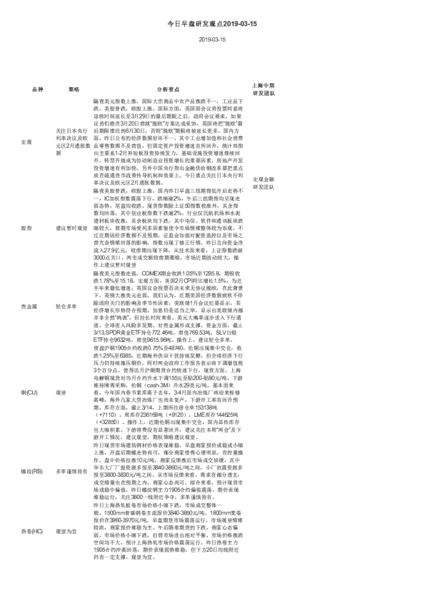今日早盘研发观点