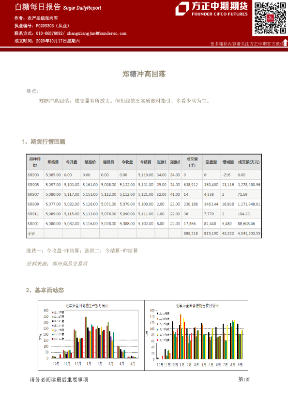 白糖每日报告：郑糖冲高回落