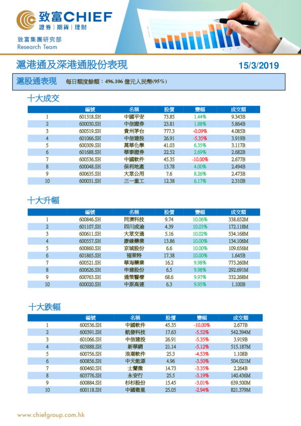 沪港通及深港通股份表现
