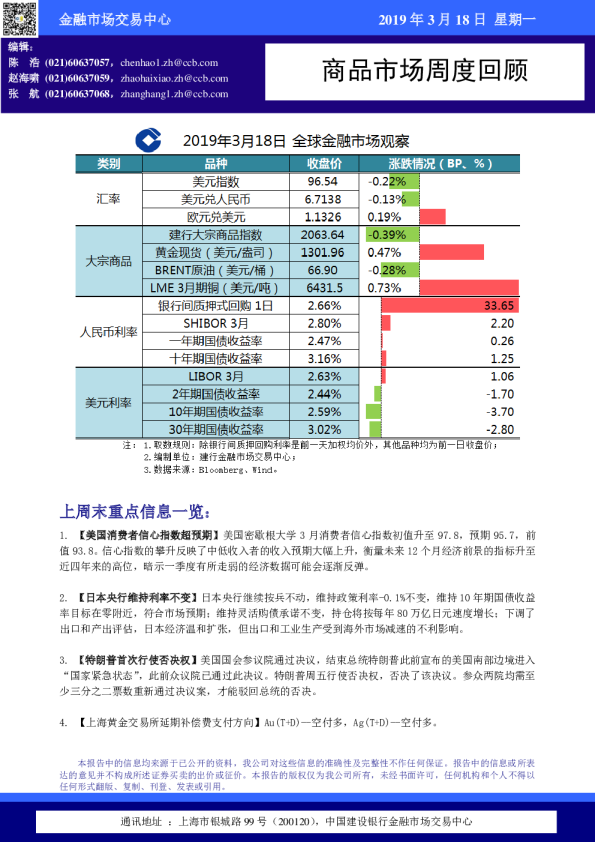 商品市场周度回顾