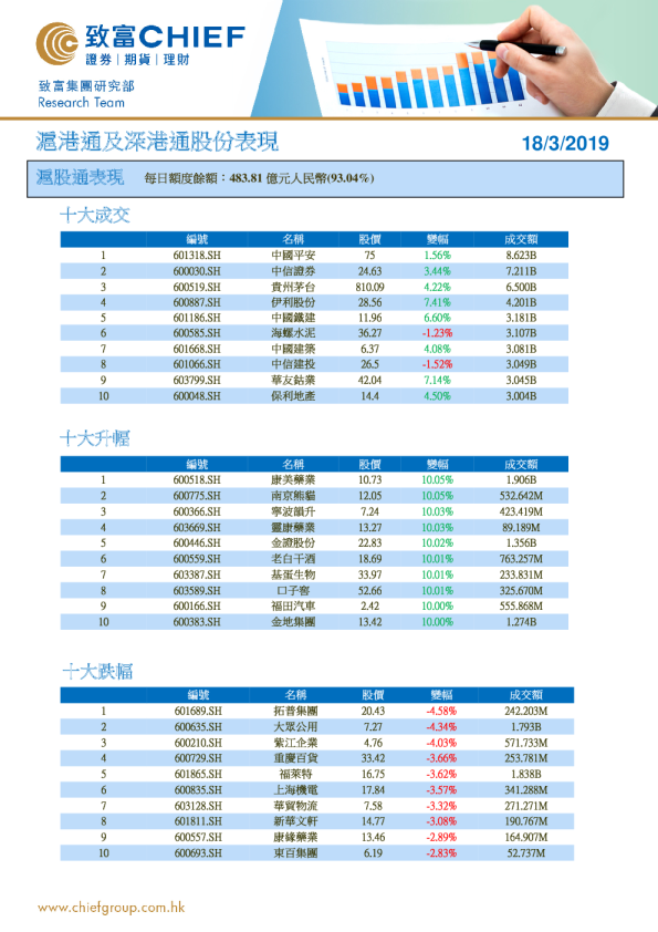 沪港通及深港通股份表现