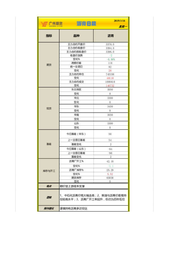 沥青日报