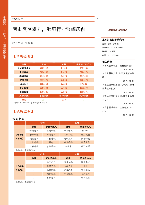 收盘综述：两市震荡攀升， 酿酒行业涨幅居前