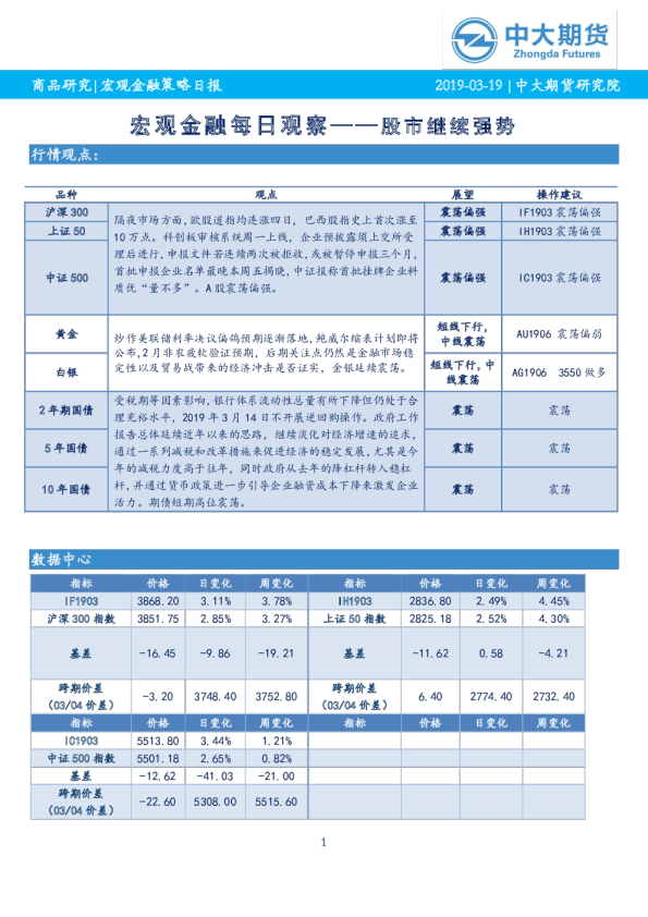 宏观金融每日观察：股市继续强势