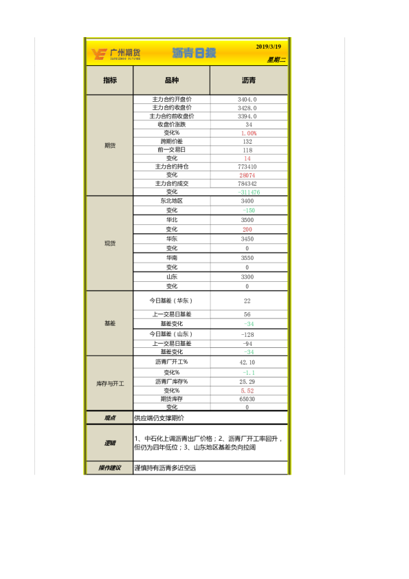 沥青日报