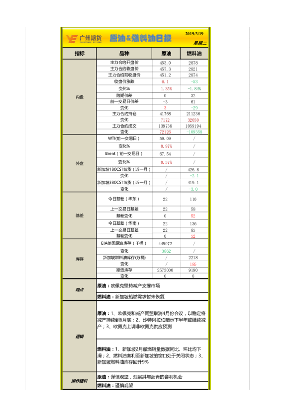 原油&燃料油日报