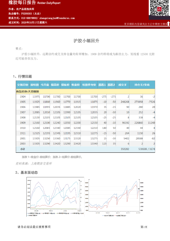 橡胶每日报告：沪胶小幅回升