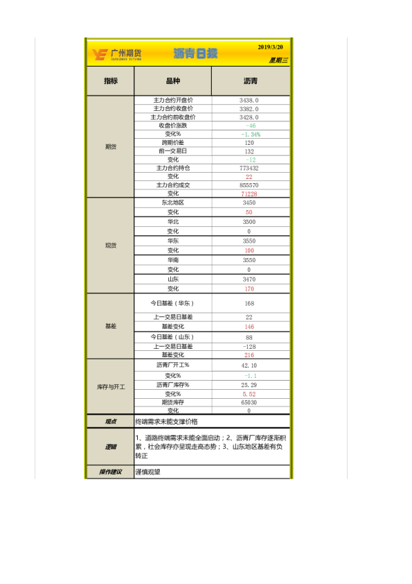 沥青日报