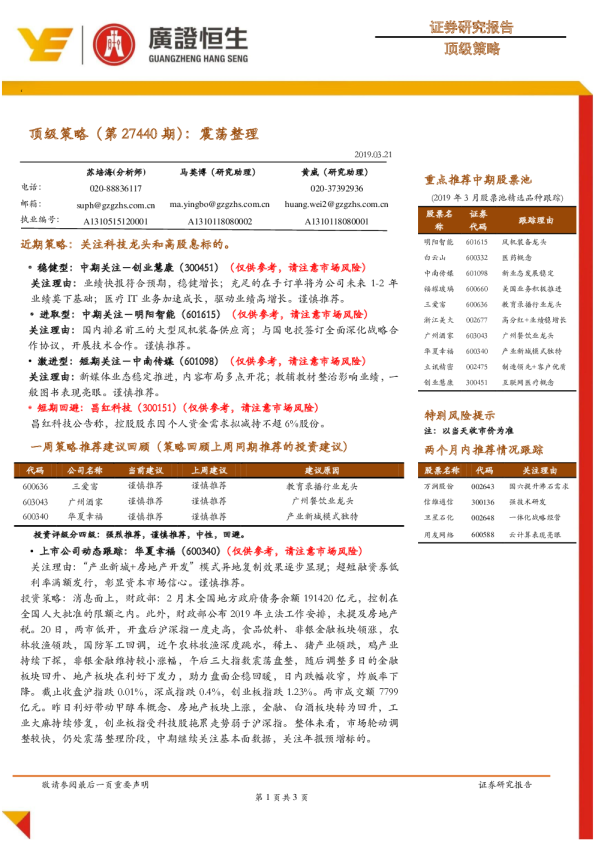 顶级策略（第27440期）：震荡整理