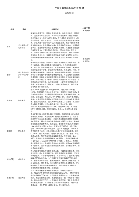 今日早盘研发观点