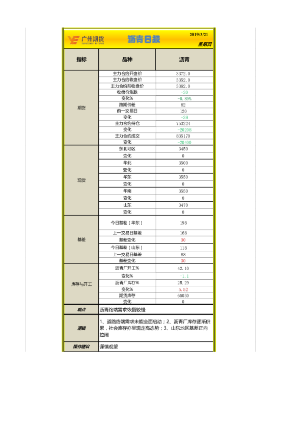 沥青日报