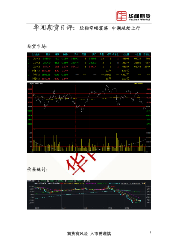 日评：股指窄幅震荡，中期延续上行