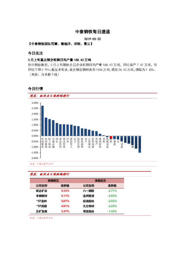 中泰钢铁每日速递