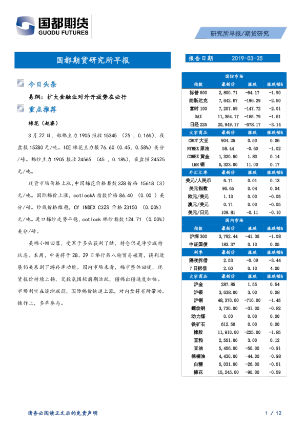研究所早报