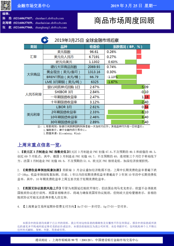 商品市场周度回顾