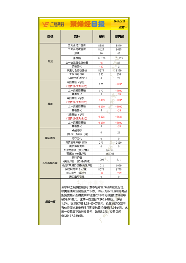 聚烯烃日报