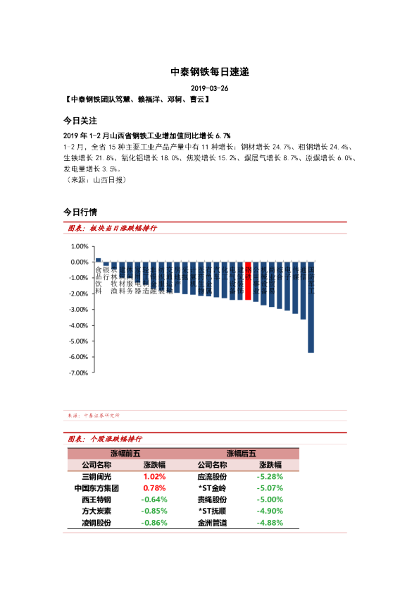 中泰钢铁每日速递