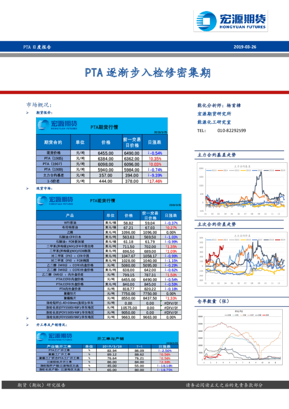 PTA日度报告：PTA日度报告