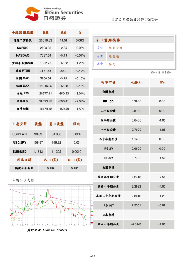 固定收益处每日短评