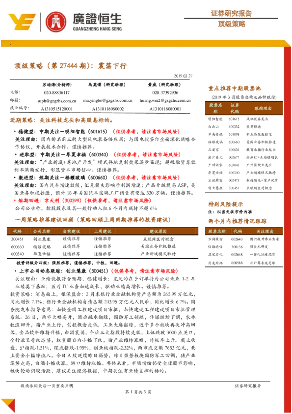 顶级策略（第27444期）：震荡下行