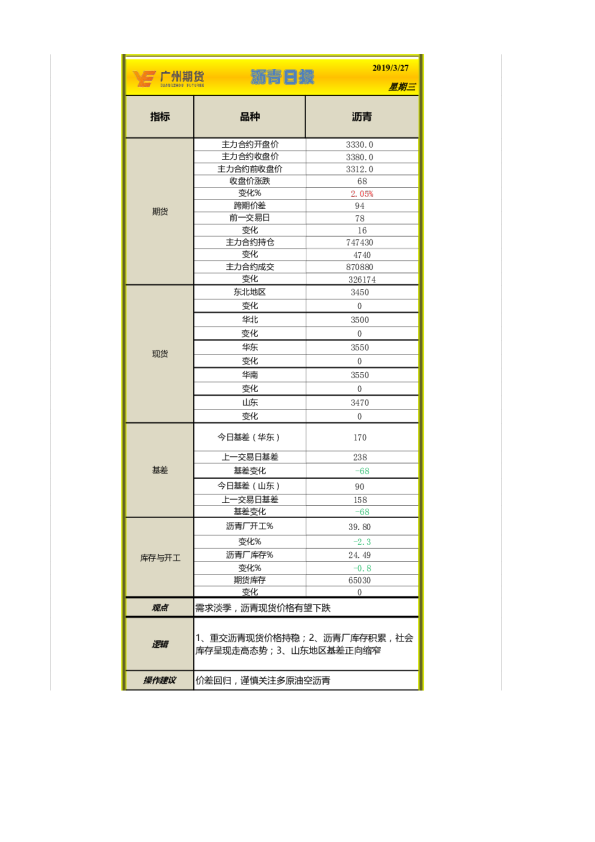 沥青日报