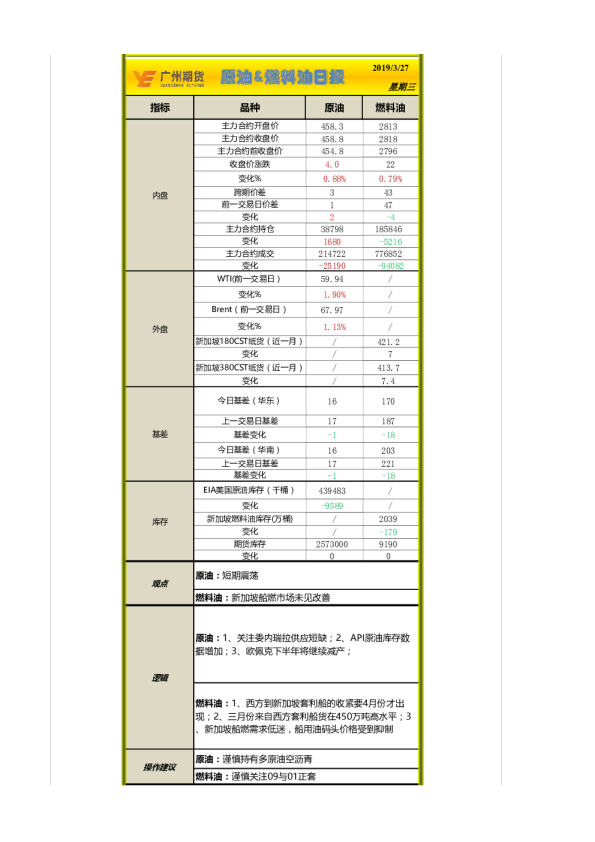 原油&燃料油日报
