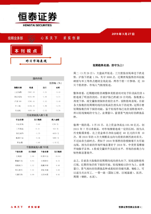 短期趋势走弱，防守为上！