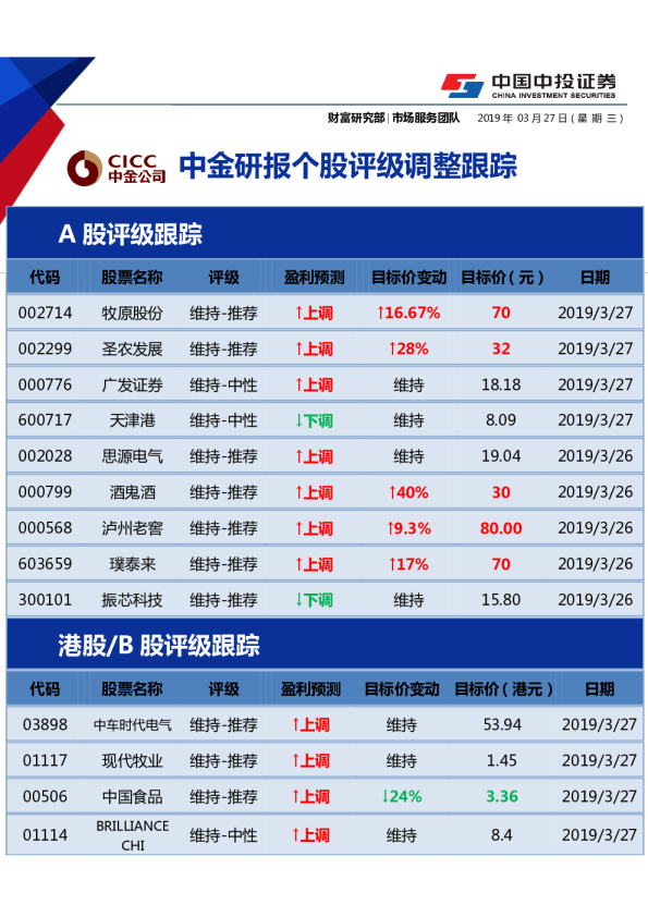 中金研报评级调整跟踪