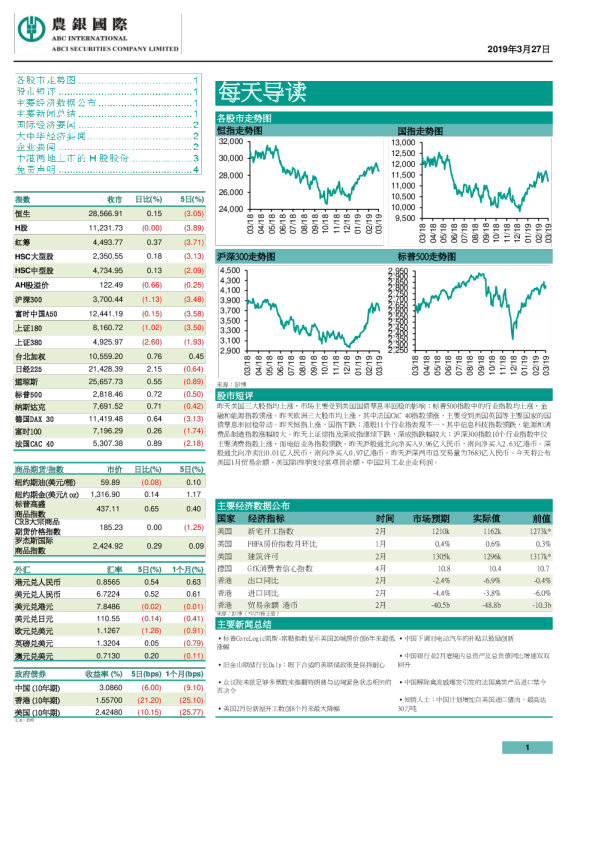 农银国际每日导读