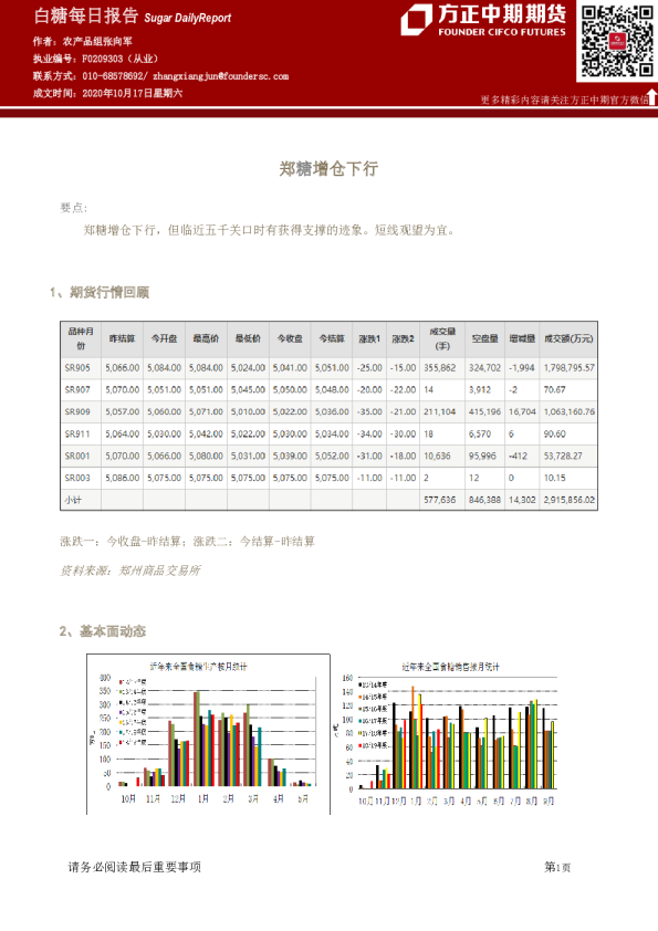 白糖每日报告：郑糖增仓下行