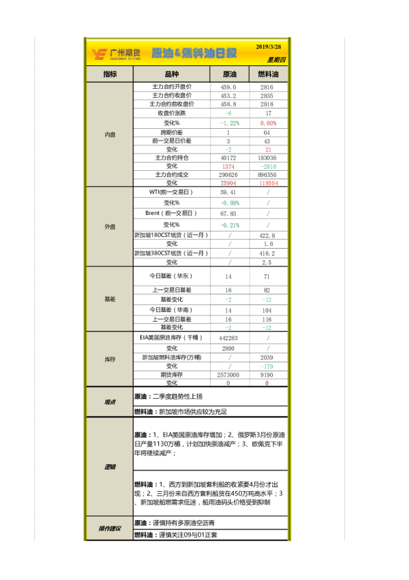 原油&燃料油日报