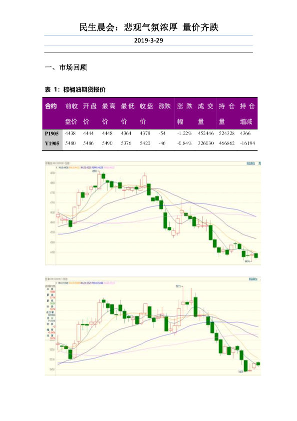 民生晨会：悲观气氛浓厚 量价齐跌