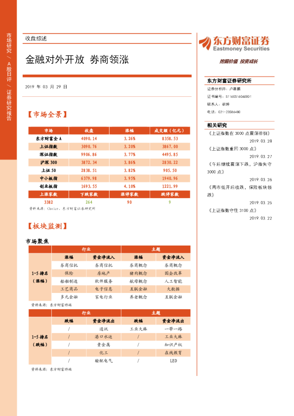 金融对外开放，券商领涨
