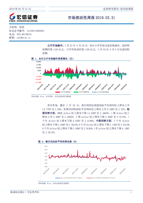 市场流动性周报