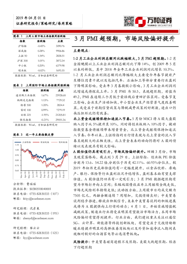 每周策略：3月PMI超预期，市场风险偏好提升