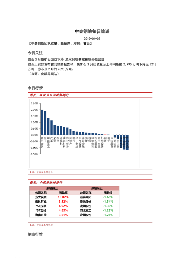 中泰钢铁行业每日速递