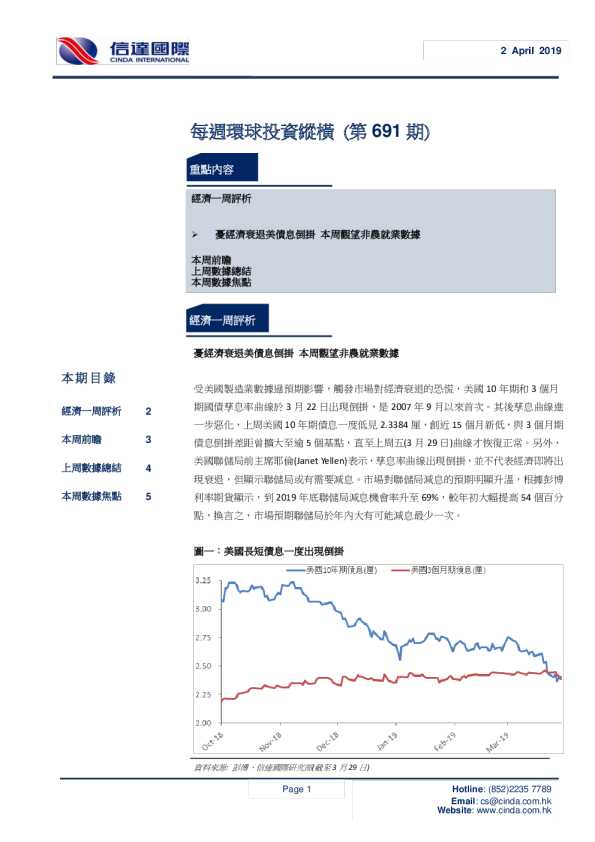 每周环球投资纵横（第691期）